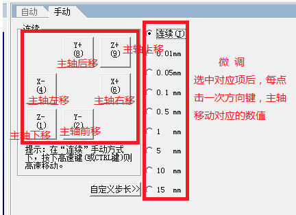 廣告雕刻機(jī)設(shè)置原點(diǎn)的手動(dòng)移動(dòng)方式