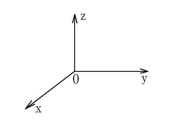 X、Y、Z軸位置圖