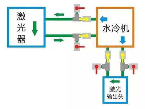 正常運(yùn)用時(shí)的閥門狀態(tài)